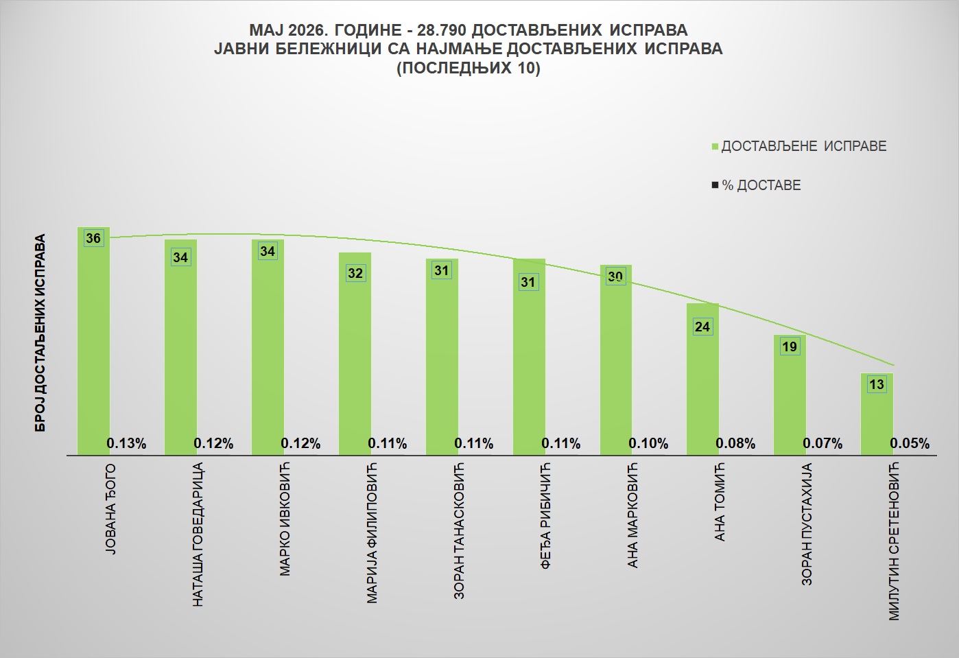 /content/images/stranice/statistika/2026/06/Grafik 2jbj.jpg